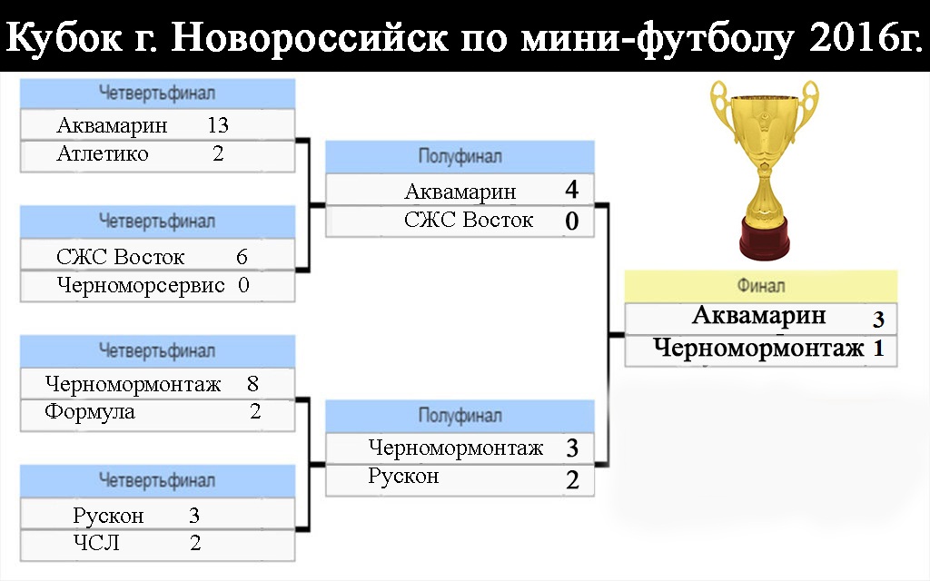 Кубок-города-Новороссийска-по-мини-футболу-2016.-футбольная-лига-1