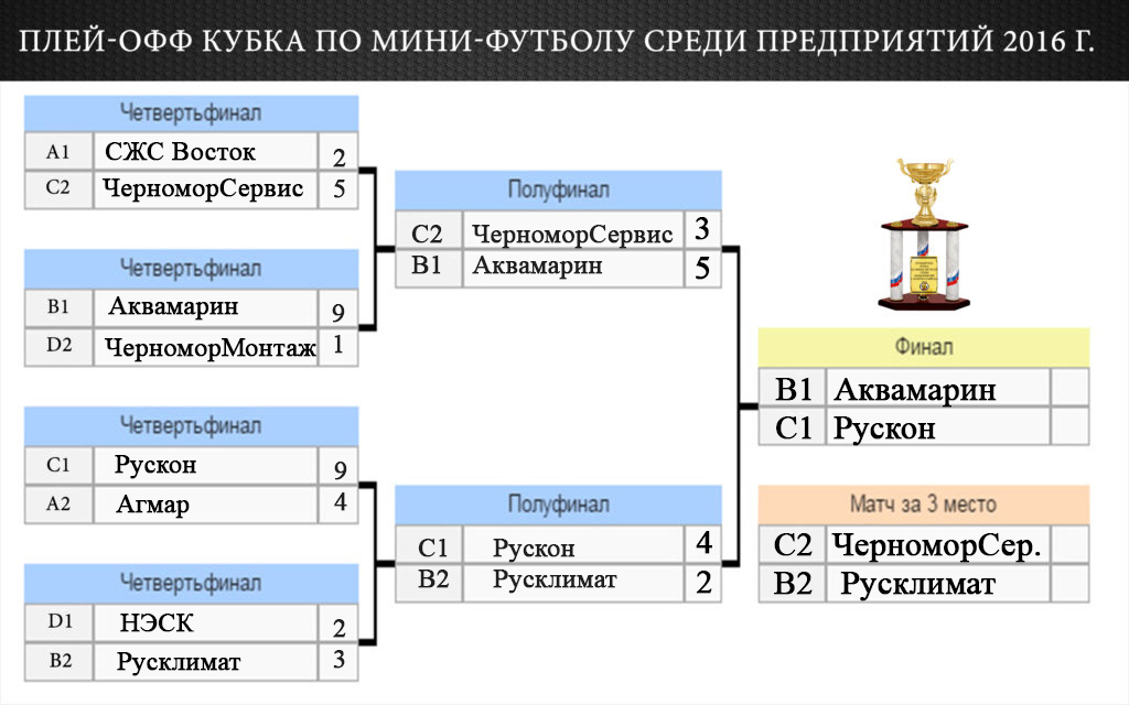 Финал кубка по мини-футболу среди предприятий Новороссийск