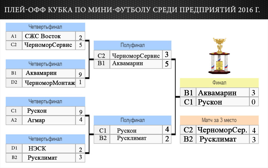 Финал кубка по мини-футболу среди предприятий г. Новороссийск