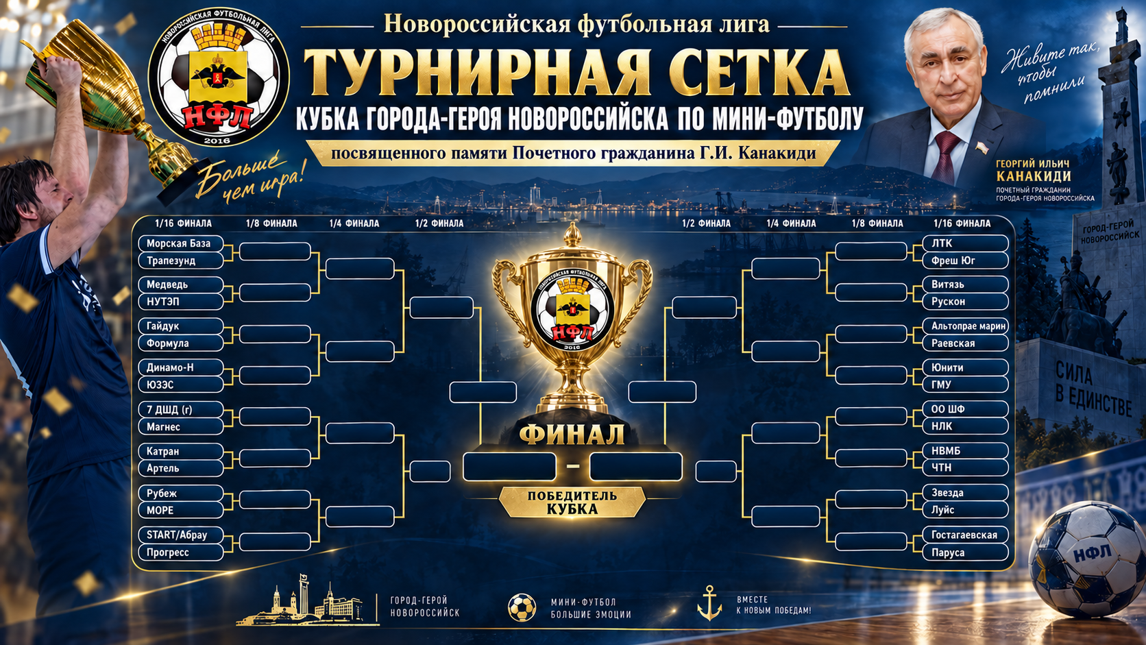 Турнирная сетка Кубка Новороссийска по мини-футболу